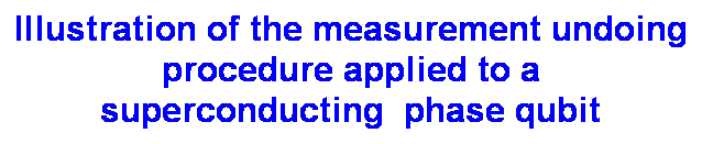 Text Box: Illustration of the measurement undoing procedure applied to a superconducting  phase qubit 
